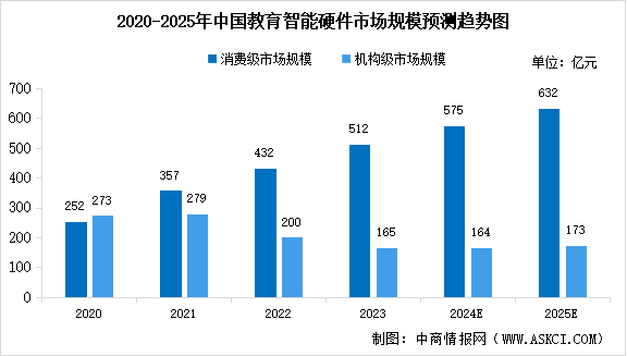 2024年中國智能硬件產(chǎn)業(yè)鏈圖譜研究分析（附產(chǎn)業(yè)鏈全景圖）