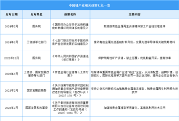 2024年中国锑行业最新政策汇总一览（表）