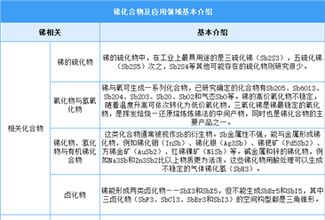 2025年中国锑行业市场前景预测研究报告（简版）