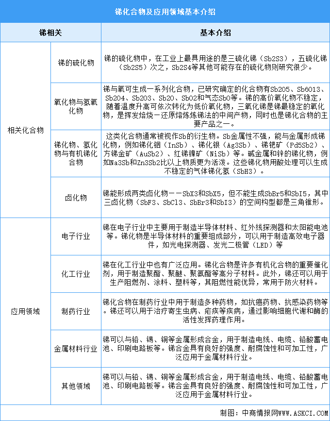 2025年中國(guó)銻行業(yè)市場(chǎng)前景預(yù)測(cè)研究報(bào)告（簡(jiǎn)版）