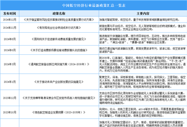 2024年中国低空经济行业最新政策汇总一览（表）