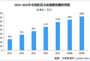 2024年中国生物制药产业链图谱研究分析（附产业链全景图）