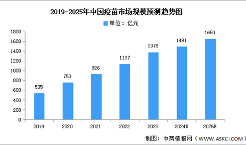 2024年中国生物制药产业链图谱研究分析（附产业链全景图）