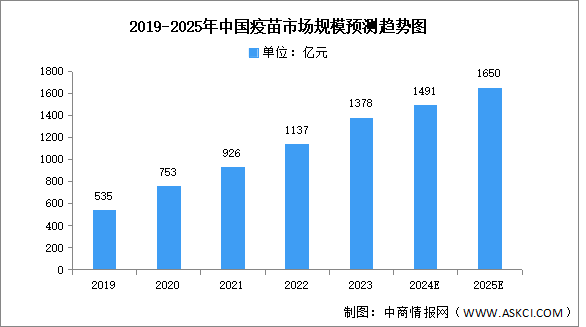 2024年中國生物制藥產(chǎn)業(yè)鏈圖譜研究分析（附產(chǎn)業(yè)鏈全景圖）