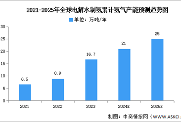 2024年中国电解水制氢产业链图谱研究分析（附产业链全景图）