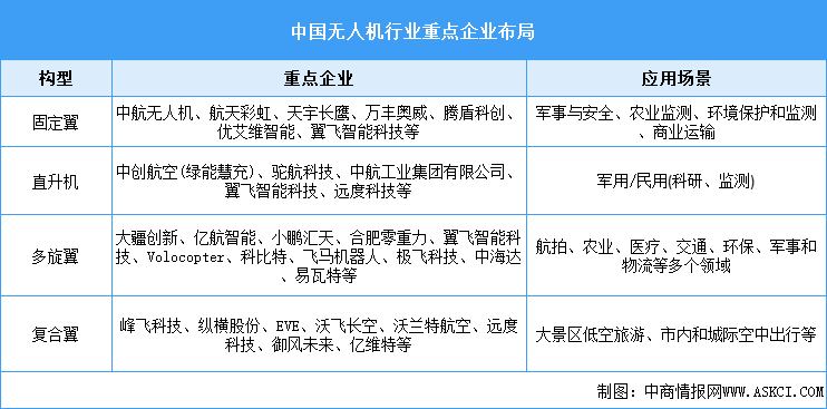 2025年中國(guó)無(wú)人機(jī)行業(yè)市場(chǎng)前景預(yù)測(cè)研究報(bào)告（簡(jiǎn)版）