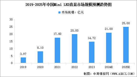 2024年中国Mini LED产业链图谱研究分析（附产业链全景图）