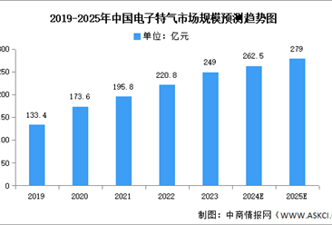 2024年中国电子特气产业链图谱研究分析（附产业链全景图）