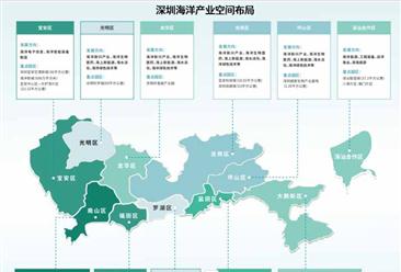 2024年深圳海洋產(chǎn)業(yè)空間布局分析（圖）