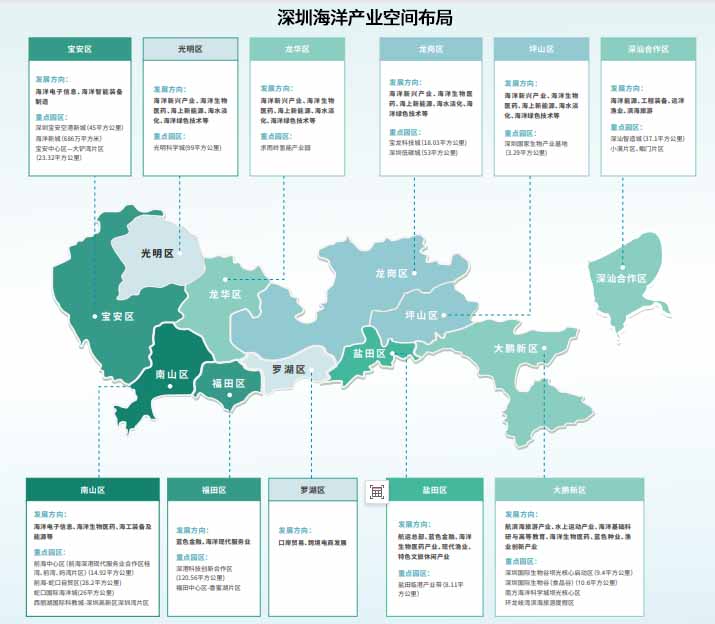 2024年深圳海洋产业空间布局分析（图）