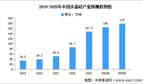 2025年中国多晶硅行业市场前景预测研究报告（简版）