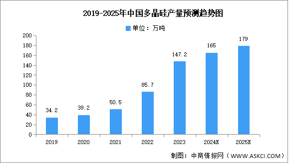 2025年中国多晶硅行业市场前景预测研究报告（简版）