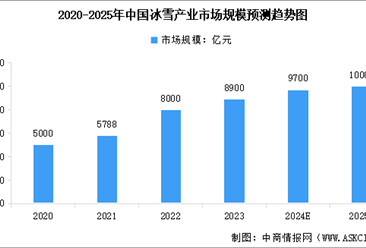 2025年中国冰雪经济行业市场前景预测研究报告（简版）