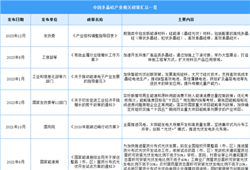 2024年中國多晶硅行業(yè)最新政策匯總一覽（圖）