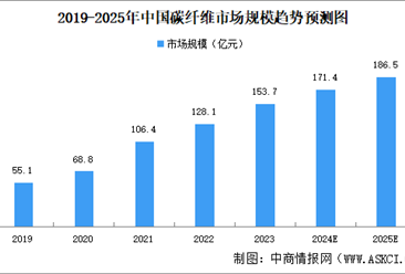 2024年中国植保无人机产业链图谱研究分析（附产业链全景图）