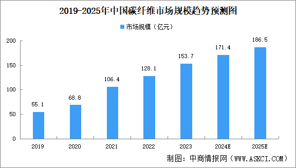 2024年中國植保無人機產業(yè)鏈圖譜研究分析（附產業(yè)鏈全景圖）