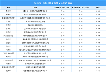 2024年12月23日全國各地最新大米價格行情走勢分析