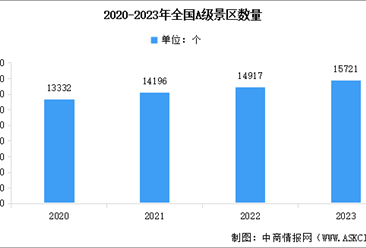 2024年國內旅游市場分析（圖）