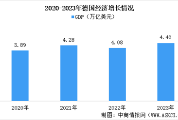 【欧洲出海专题】2024年德国投资环境深度分析及中资企业在德国投资合作策略