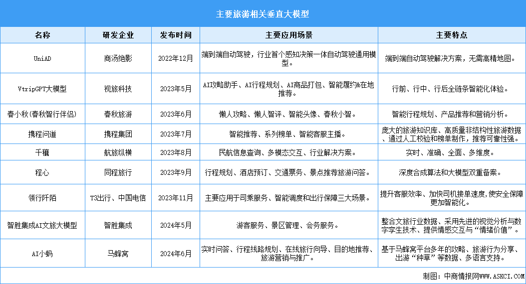 2024年中國智慧旅游產(chǎn)業(yè)鏈圖譜研究分析（附產(chǎn)業(yè)鏈全景圖）