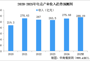 2025年中國電子競技行業(yè)市場前景預測研究報告（簡版）