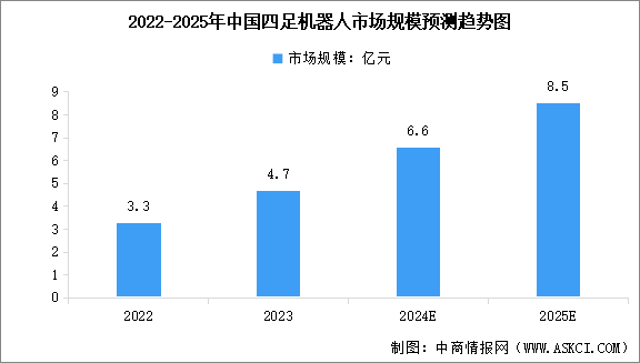 2024年中国机器狗产业链图谱研究分析（附产业链全景图）