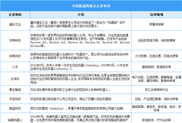 2025年中国机器狗行业市场现状预测及重点企业布局分析（图）