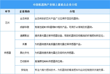 2024年中国机器狗产业链重点企业布局分析（图）