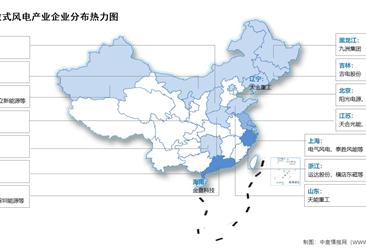 2025年分散式风电累计装机容量及企业分布情况预测分析（图）