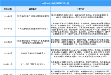 2024年中国GPU行业最新政策汇总一览（图）