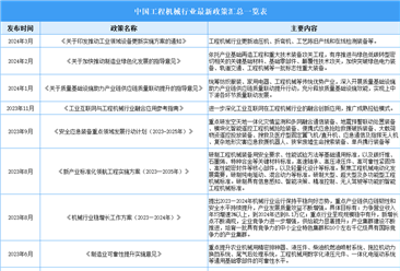 2025年中国工程机械行业最新政策汇总一览（表）