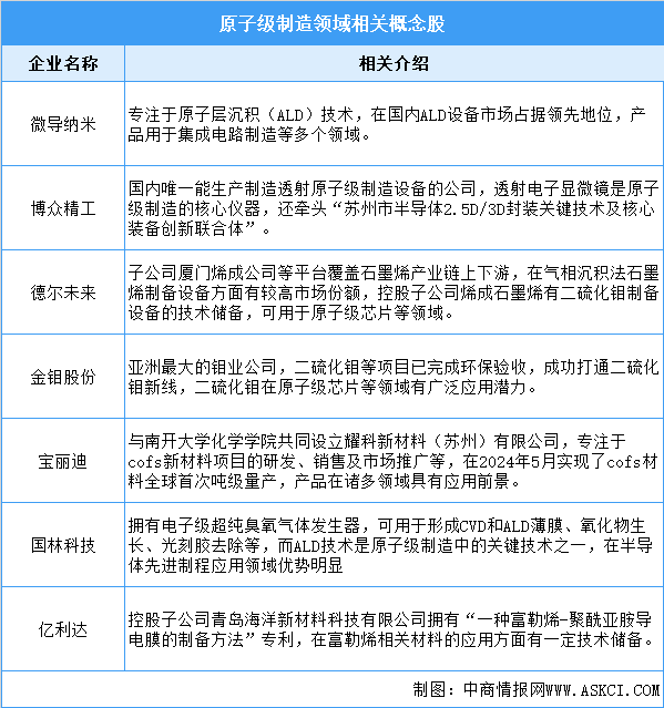 深度分析：政策助推原子级制造 未来制造业迎来新机遇