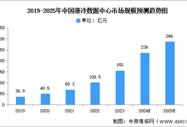 2024年中国液冷数据中心产业链图谱研究分析（附产业链全景图）