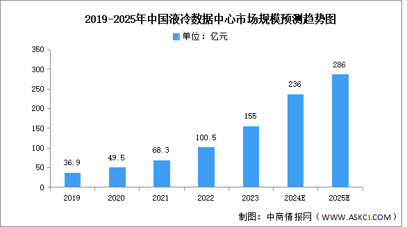 2024年中国液冷数据中心产业链图谱研究分析（附产业链全景图）