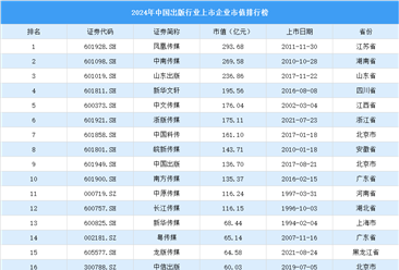 2024年中国出版行业上市企业市值排行榜（附榜单）