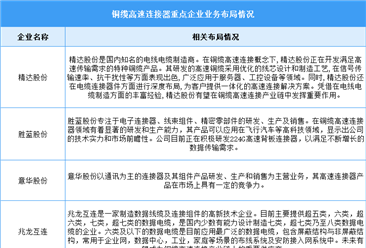 2025年中国铜缆高速连接器产业规模及企业布局情况预测分析（图）