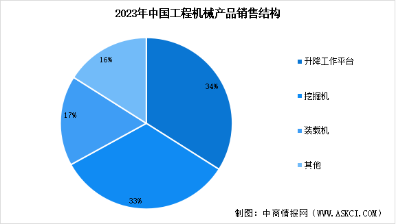 2025年中國工程機械行業(yè)市場前景預測研究報告（簡版）