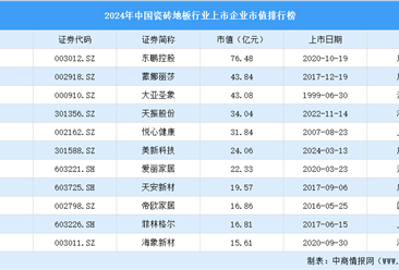 2024年中国瓷砖地板行业上市企业市值排行榜（附榜单）