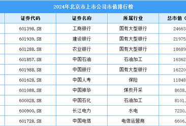 2024年北京市上市公司市值排行榜（附榜單）