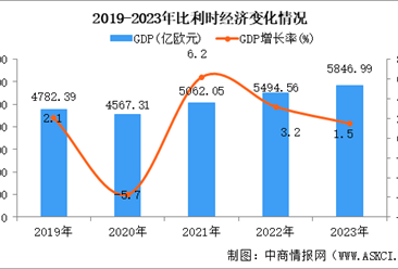 【欧洲出海专题】2024年比利时投资环境深度分析及中资企业在比利时投资合作策略