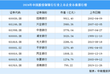 2024年中国股份制银行行业上市企业市值排行榜（附榜单）