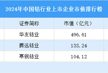 2024年中国钴行业上市企业市值排行榜（附榜单）