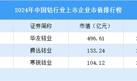 2024年中国钴行业上市企业市值排行榜（附榜单）