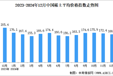 2024年12月中國稀土價格走勢分析：價格指數基本保持平穩