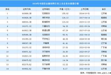 2024年中国非金属材料行业上市企业市值排行榜（附榜单）