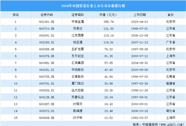 2024年中国贸易行业上市公司市值排行榜（附榜单）