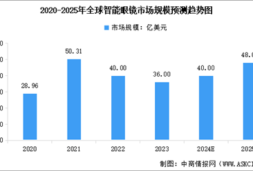 2025年中国AI眼镜产业链图谱研究分析（附产业链全景图）