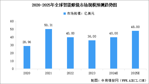 2025年中国AI眼镜产业链图谱研究分析（附产业链全景图）