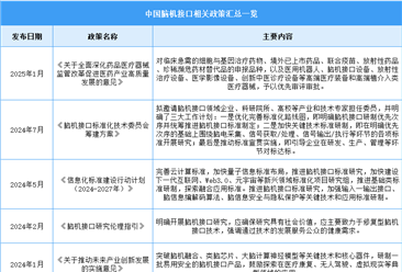 2025年中国脑机接口行业最新政策汇总一览（表）