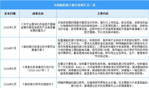 2025年中国脑机接口行业最新政策汇总一览（表）